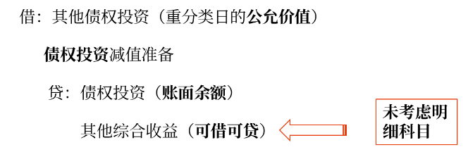 未考慮明細(xì)科目