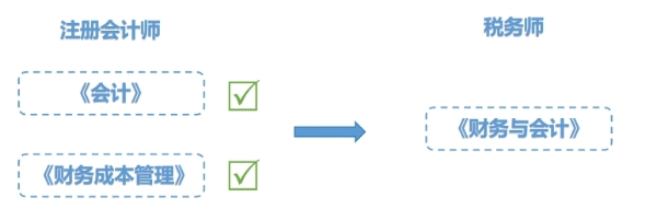 會(huì)計(jì)對財(cái)務(wù)會(huì)計(jì)