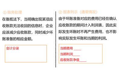 壞賬發(fā)生(注銷) 壞賬發(fā)生(注銷)