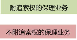 保理業(yè)務(wù) 保理業(yè)務(wù)