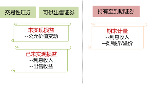 債務(wù)性證券2 債務(wù)性證券2