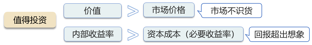 股票投資的決策 股票投資的決策