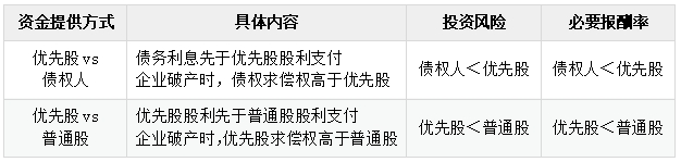 中級(jí)會(huì)計(jì)資金提供方式 中級(jí)會(huì)計(jì)資金提供方式