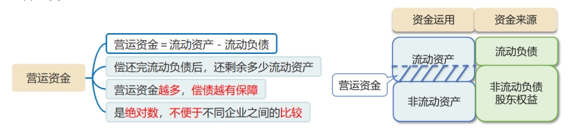 營(yíng)運(yùn)資金