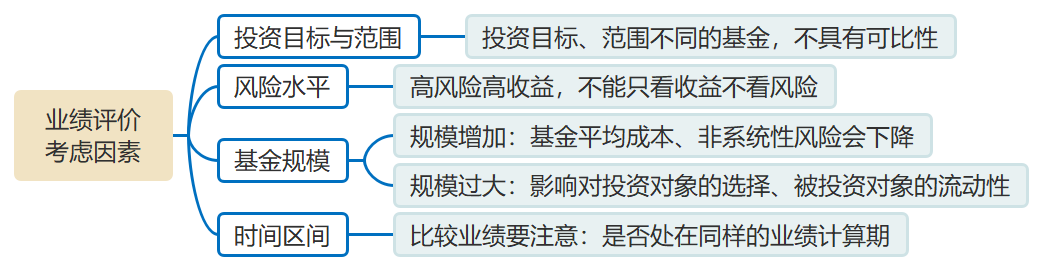 業(yè)績評價(jià)的考慮因素 業(yè)績評價(jià)的考慮因素