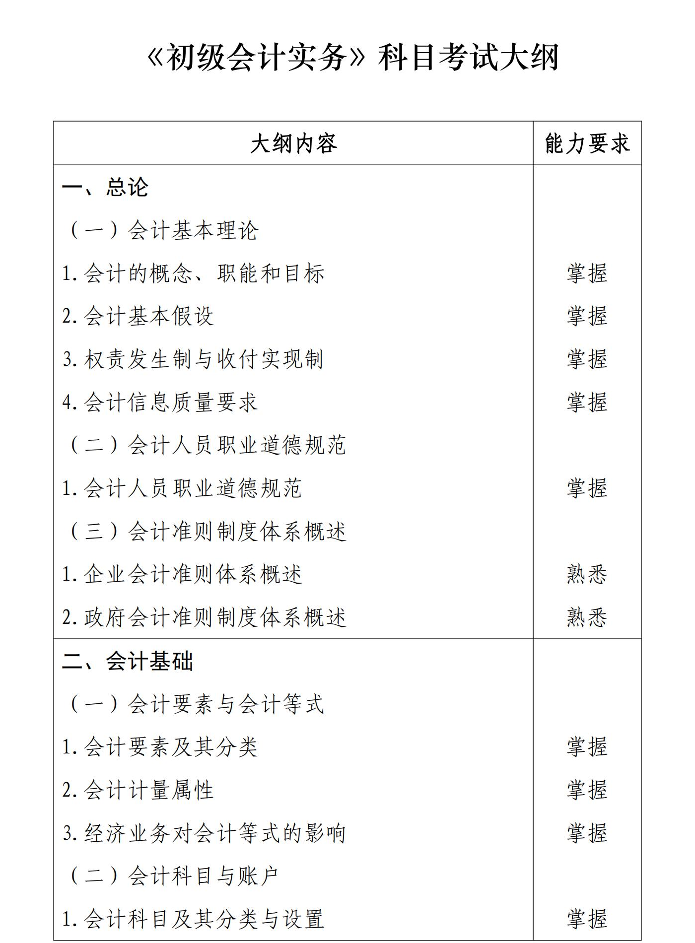 初級(jí)會(huì)計(jì)實(shí)務(wù)1