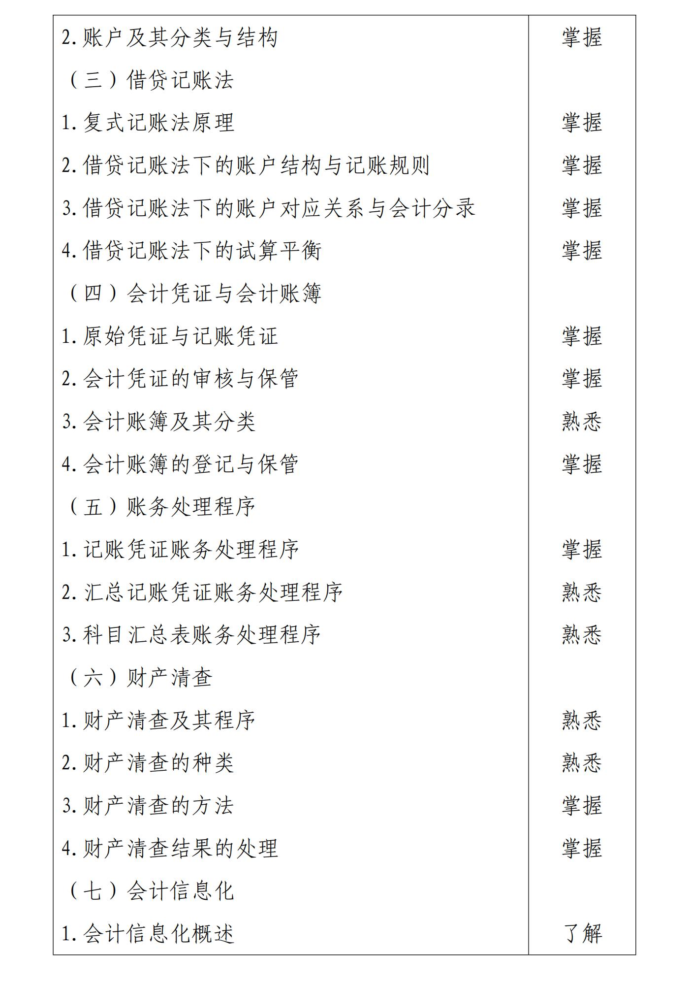 初級(jí)會(huì)計(jì)實(shí)務(wù)2