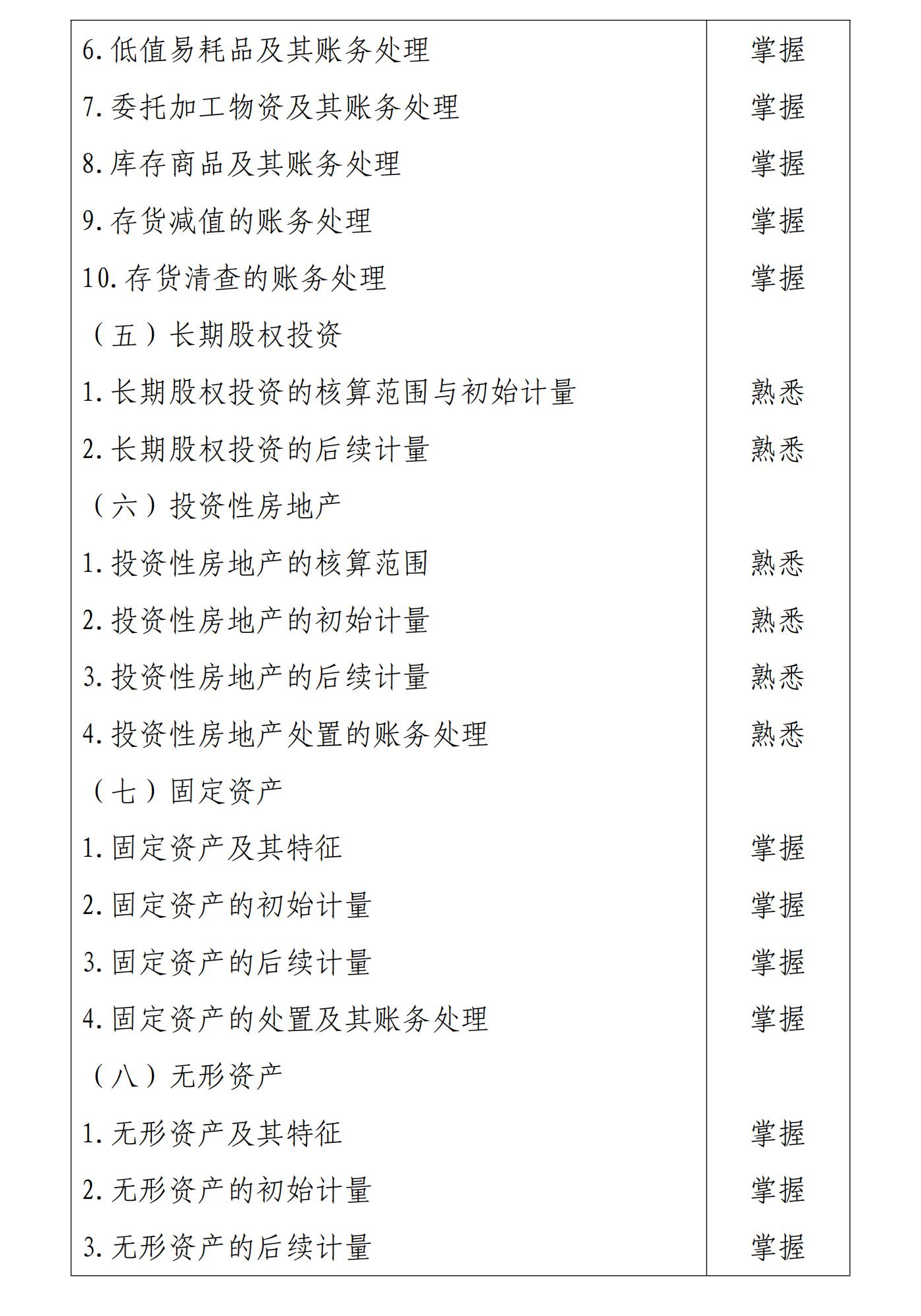 初級(jí)會(huì)計(jì)實(shí)務(wù)4