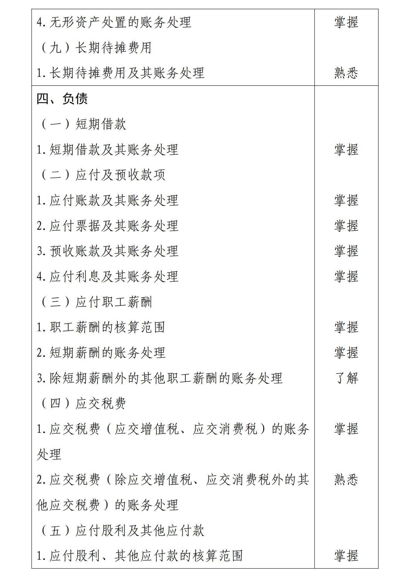 初級(jí)會(huì)計(jì)實(shí)務(wù)5