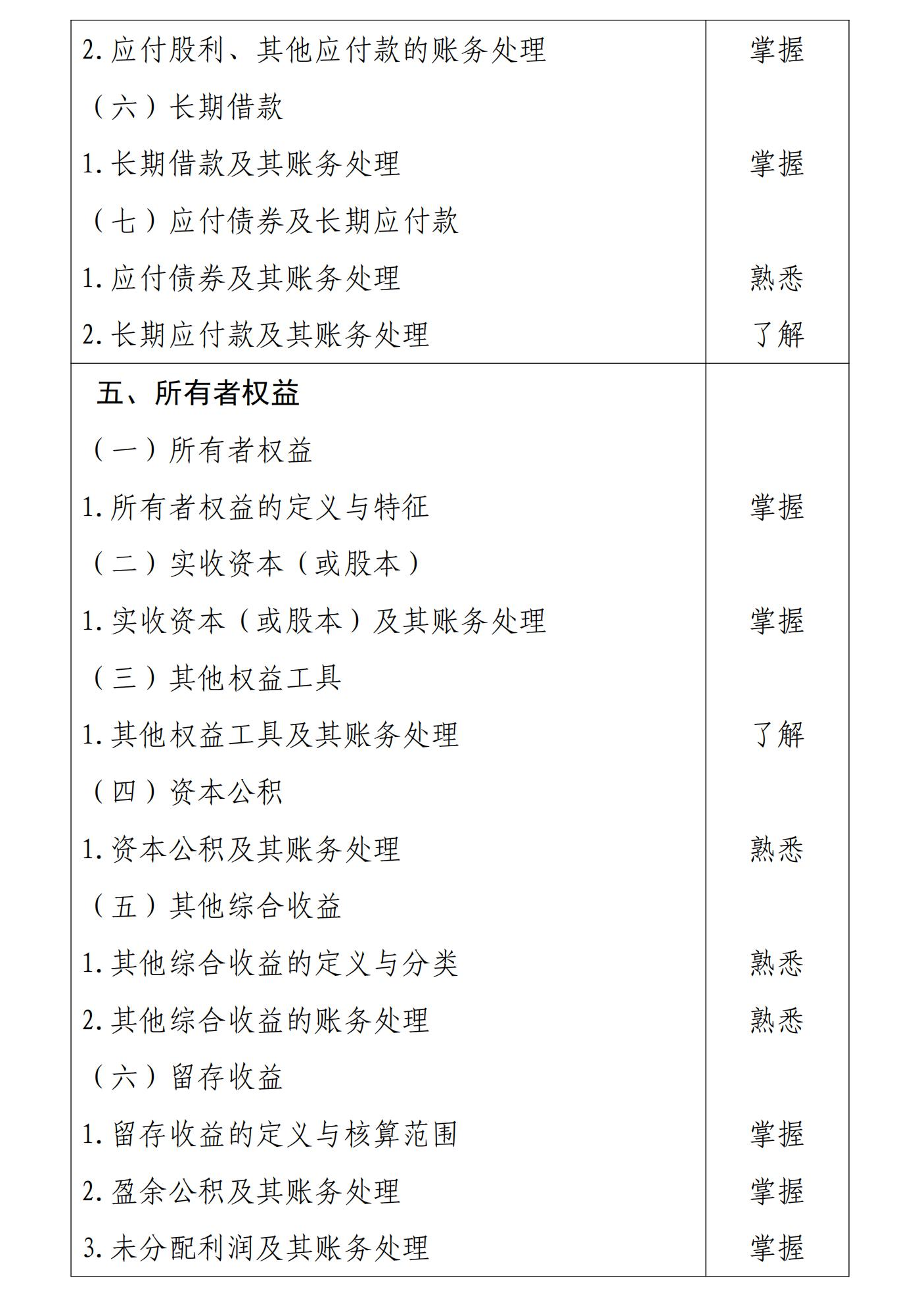初級(jí)會(huì)計(jì)實(shí)務(wù)6