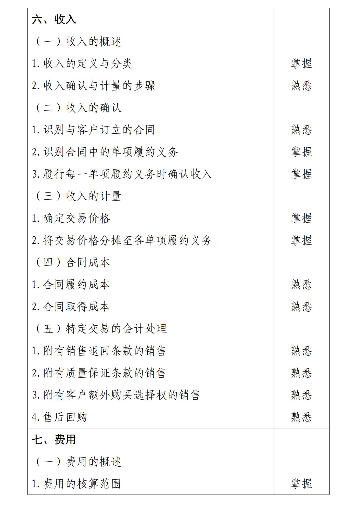 初級(jí)會(huì)計(jì)實(shí)務(wù)7