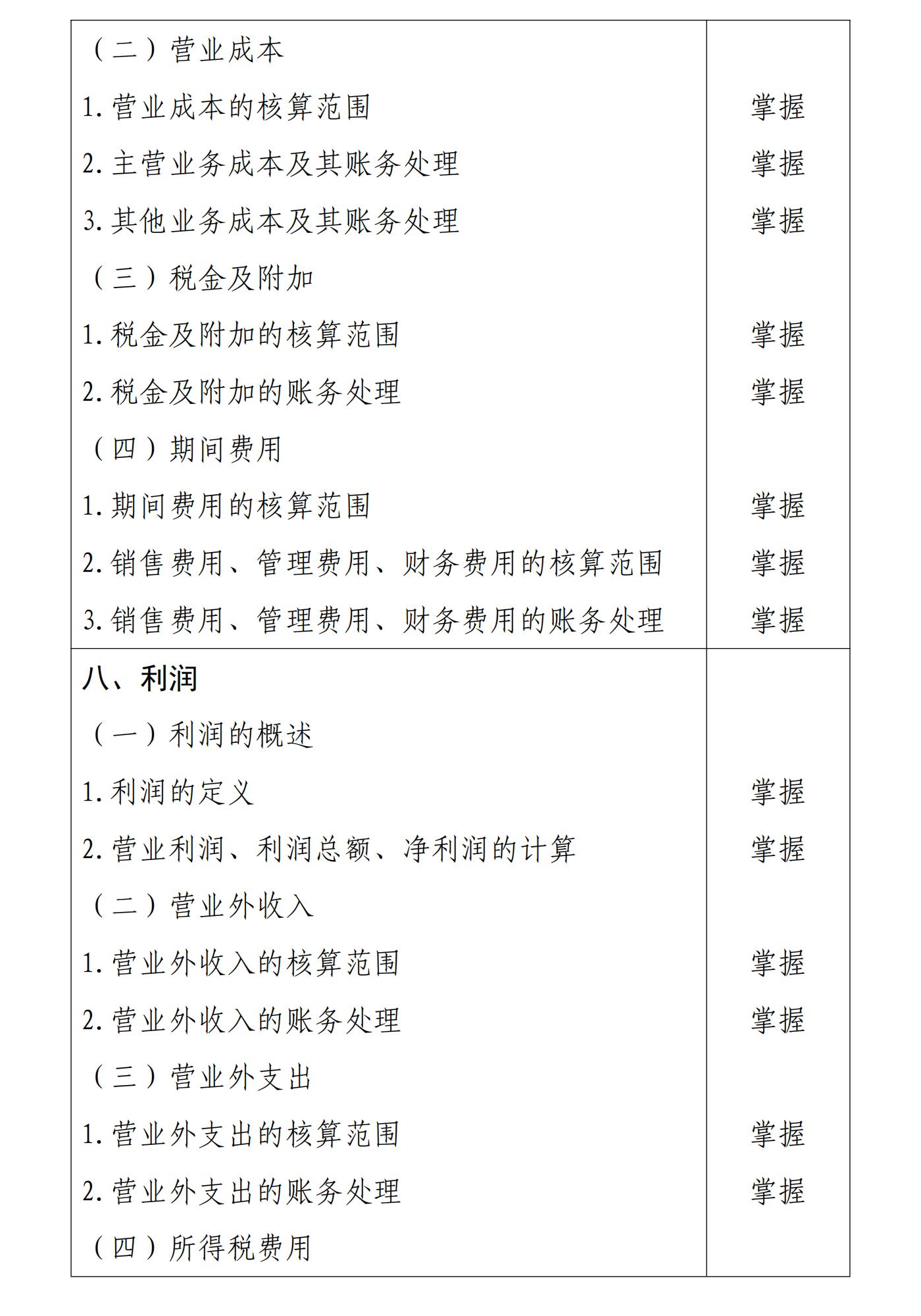 初級(jí)會(huì)計(jì)實(shí)務(wù)8