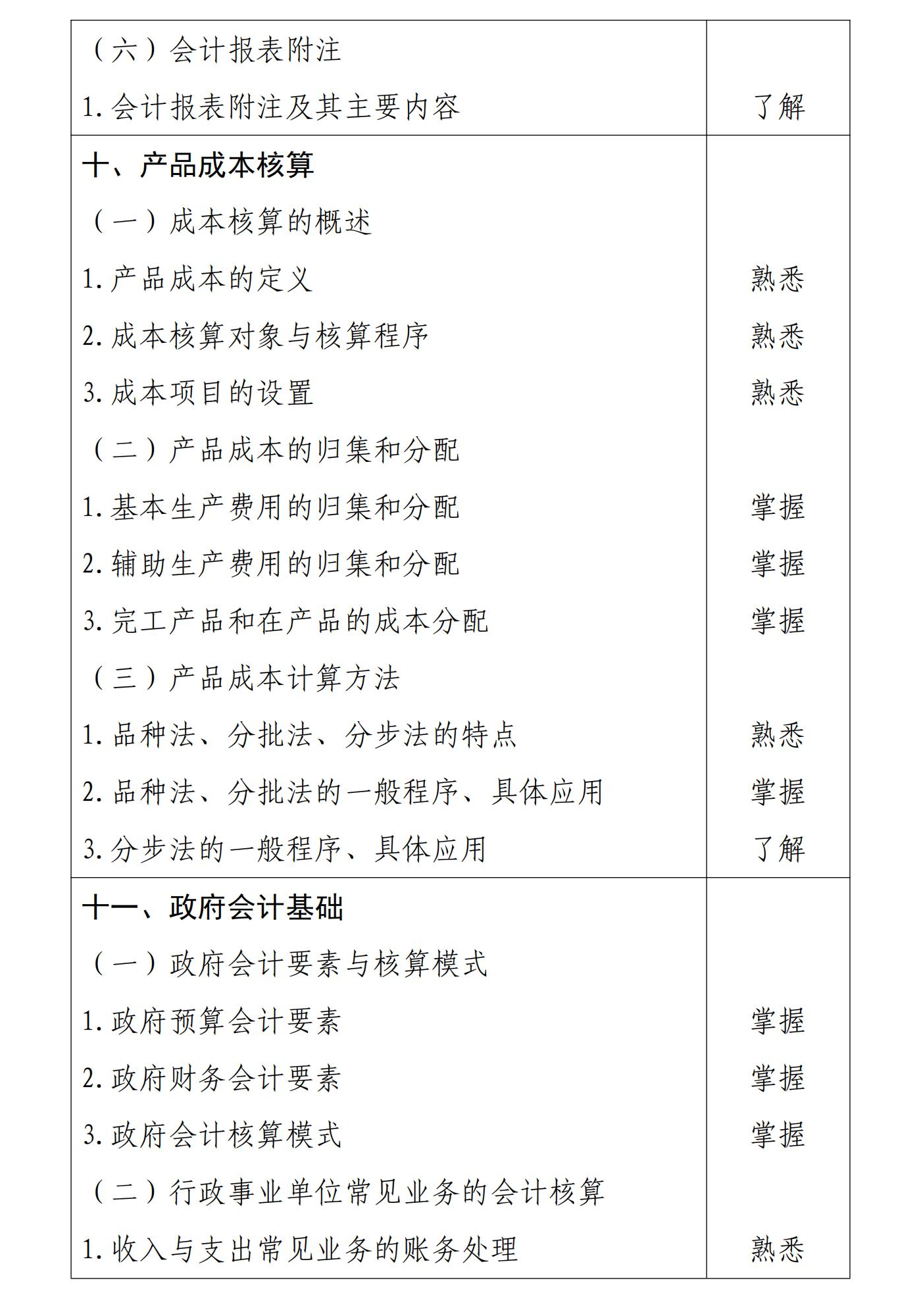 初級(jí)會(huì)計(jì)實(shí)務(wù)10