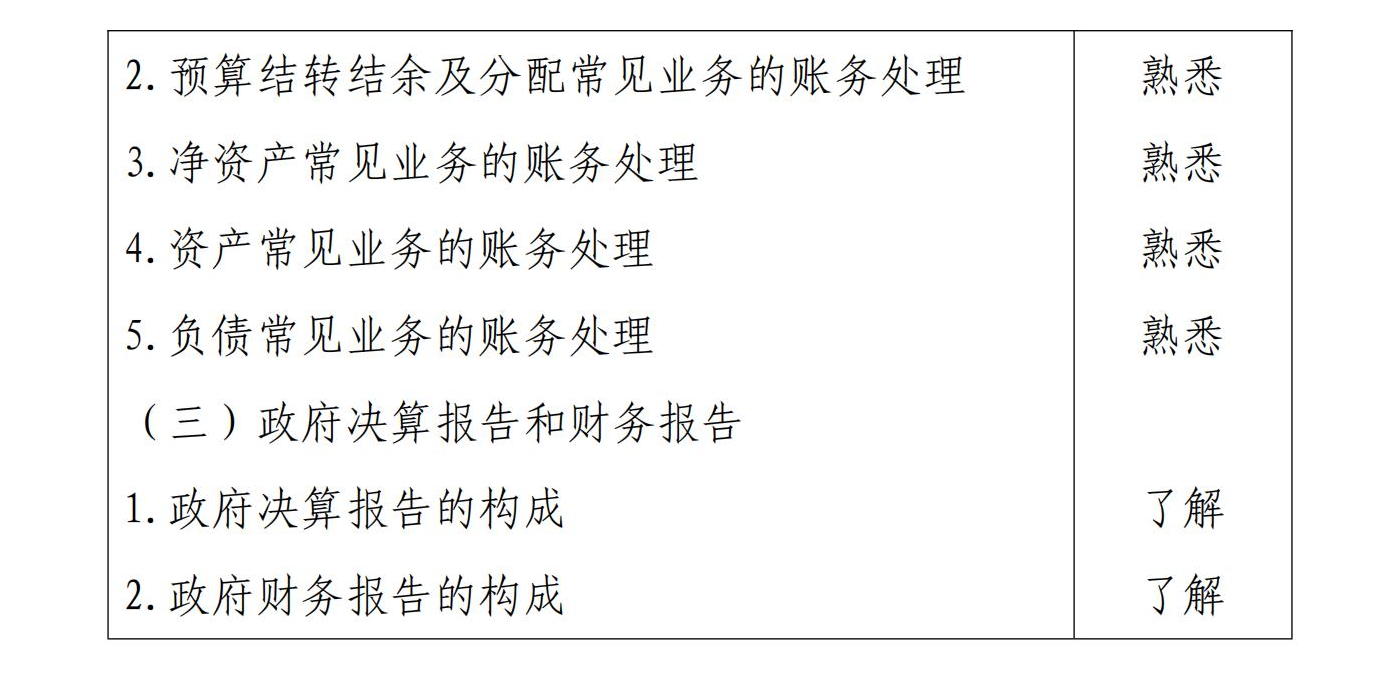 初級(jí)會(huì)計(jì)實(shí)務(wù)11