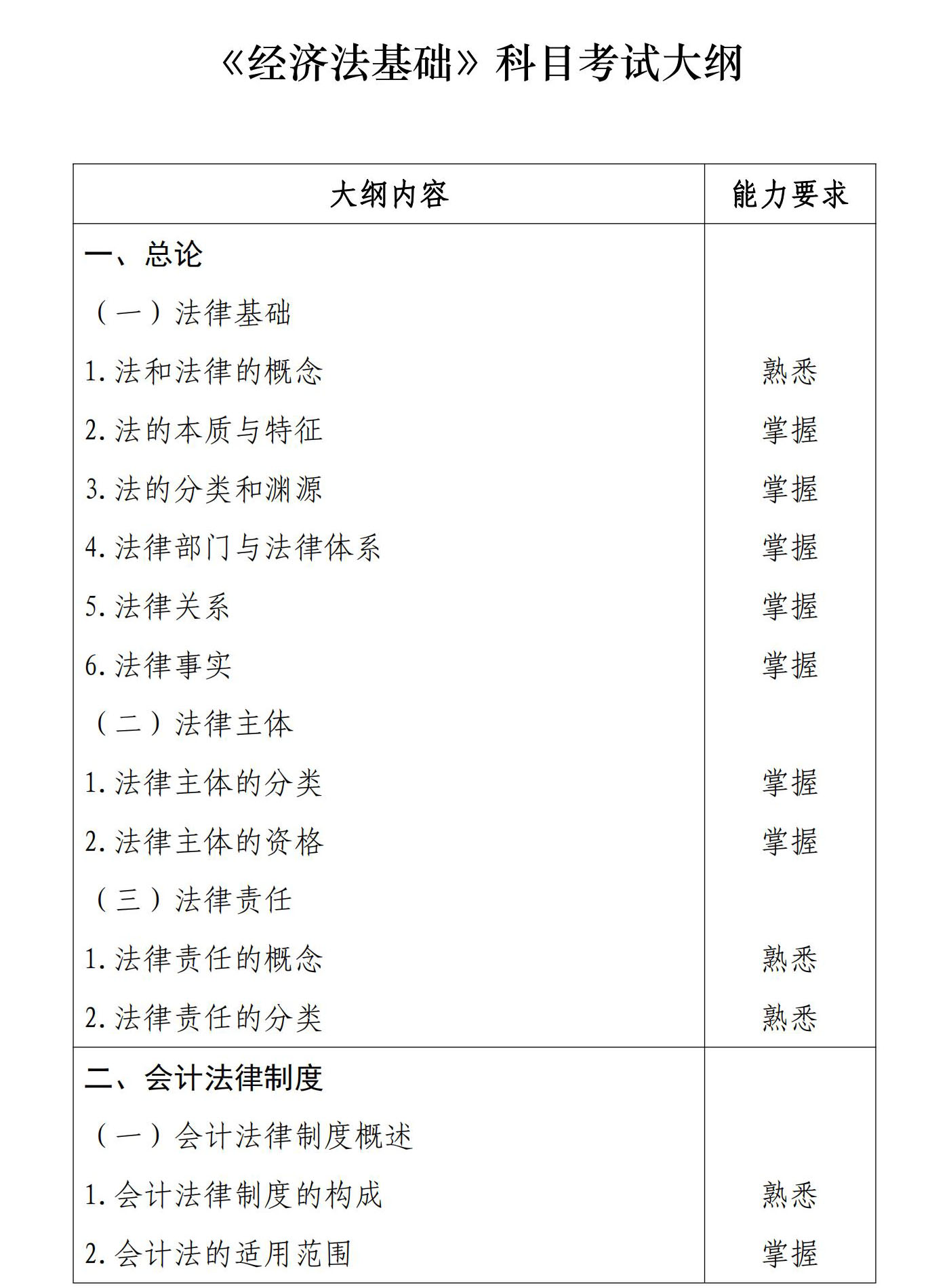初級會計《經(jīng)濟(jì)法基礎(chǔ)》考試大綱1