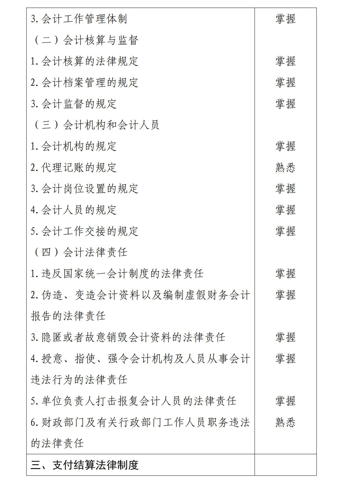 初級會計《經(jīng)濟(jì)法基礎(chǔ)》考試大綱2