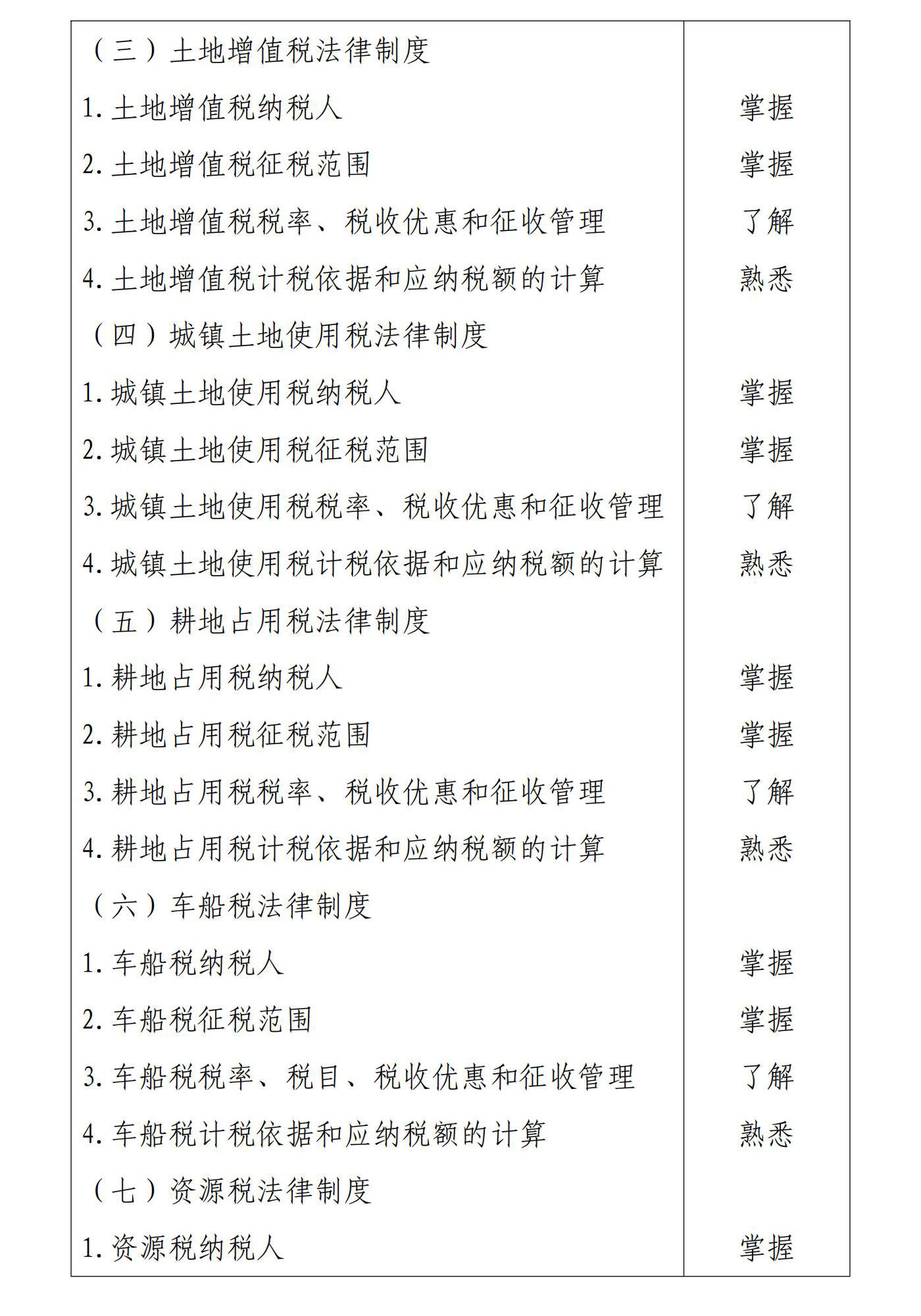 初級會計經(jīng)濟法基礎(chǔ)7