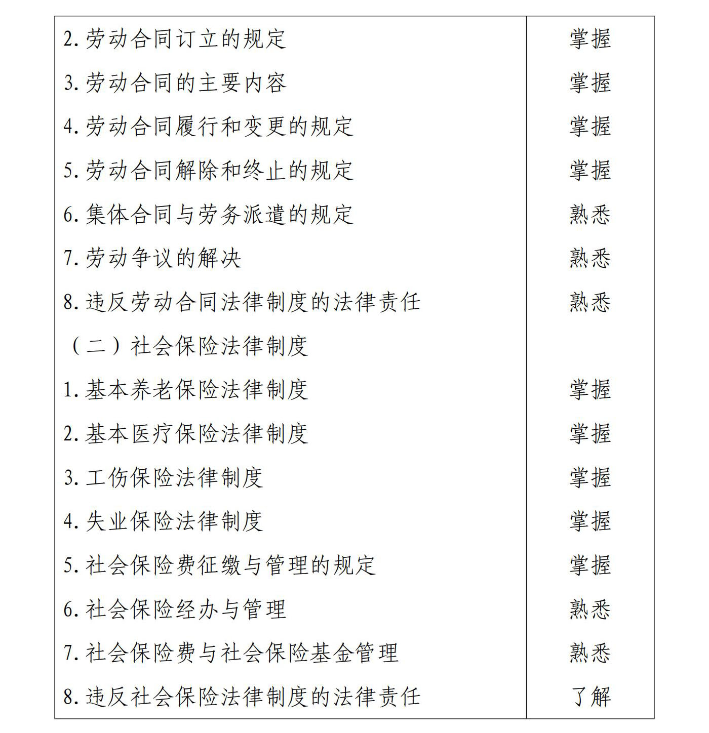 初級會計經(jīng)濟法基礎(chǔ)10