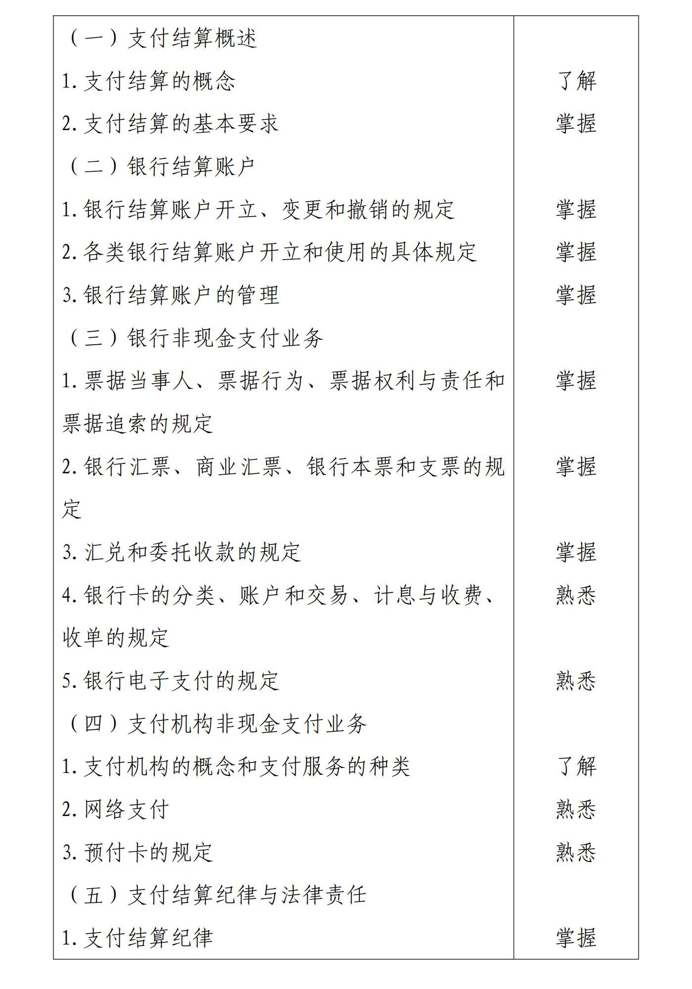 初級會計《經(jīng)濟(jì)法基礎(chǔ)》考試大綱3