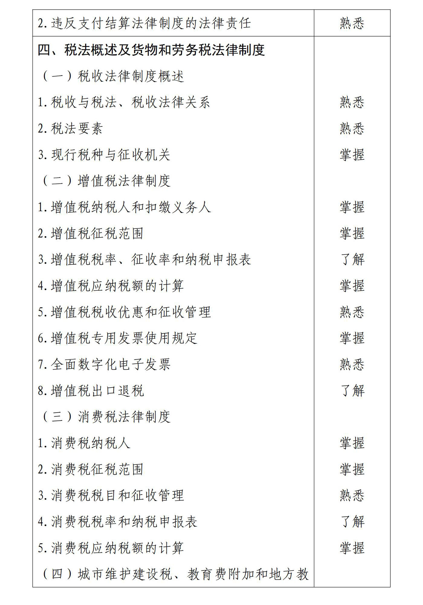 初級會計《經(jīng)濟(jì)法基礎(chǔ)》考試大綱4