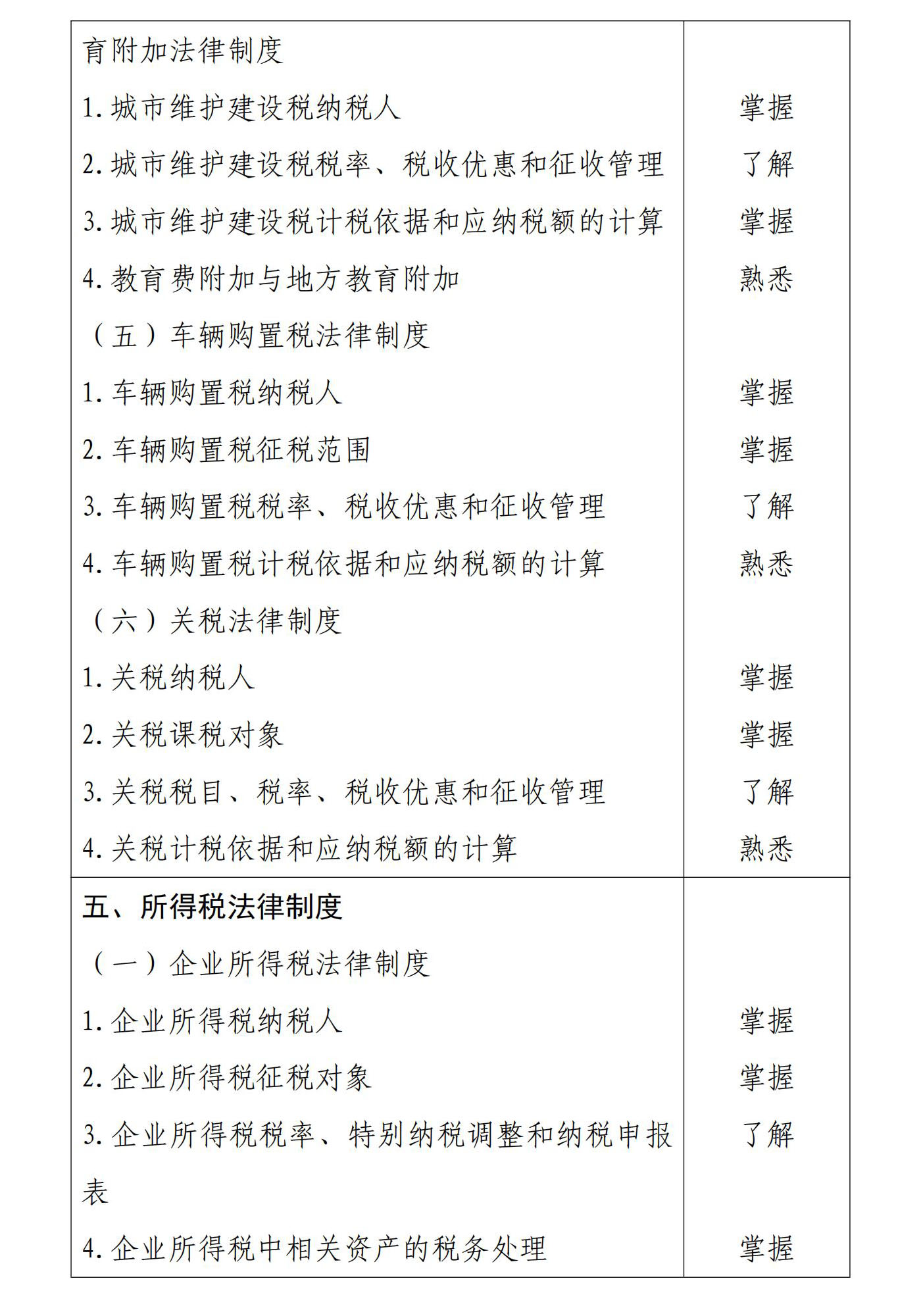 初級會計《經(jīng)濟(jì)法基礎(chǔ)》考試大綱5