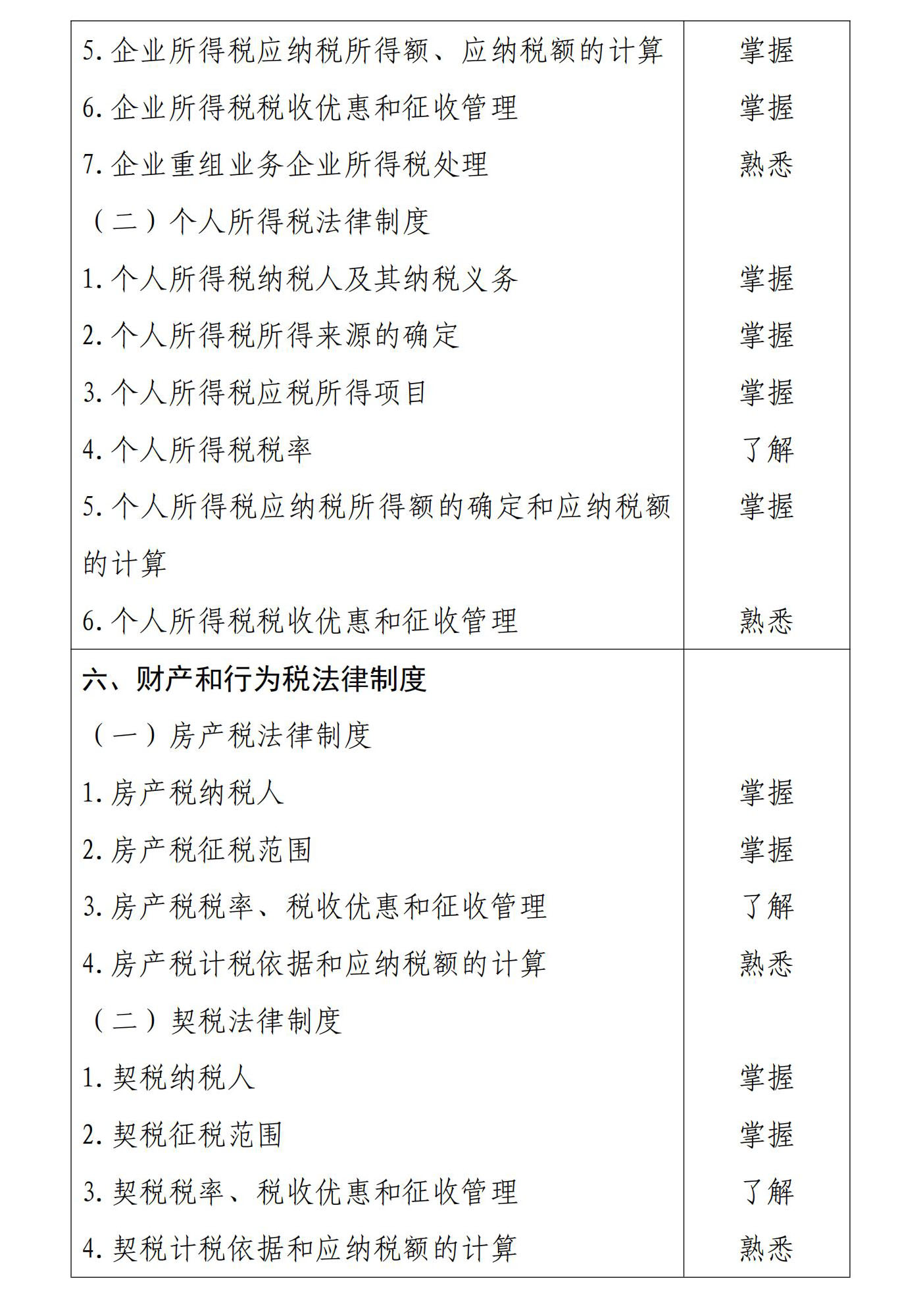 初級會計《經(jīng)濟(jì)法基礎(chǔ)》考試大綱6