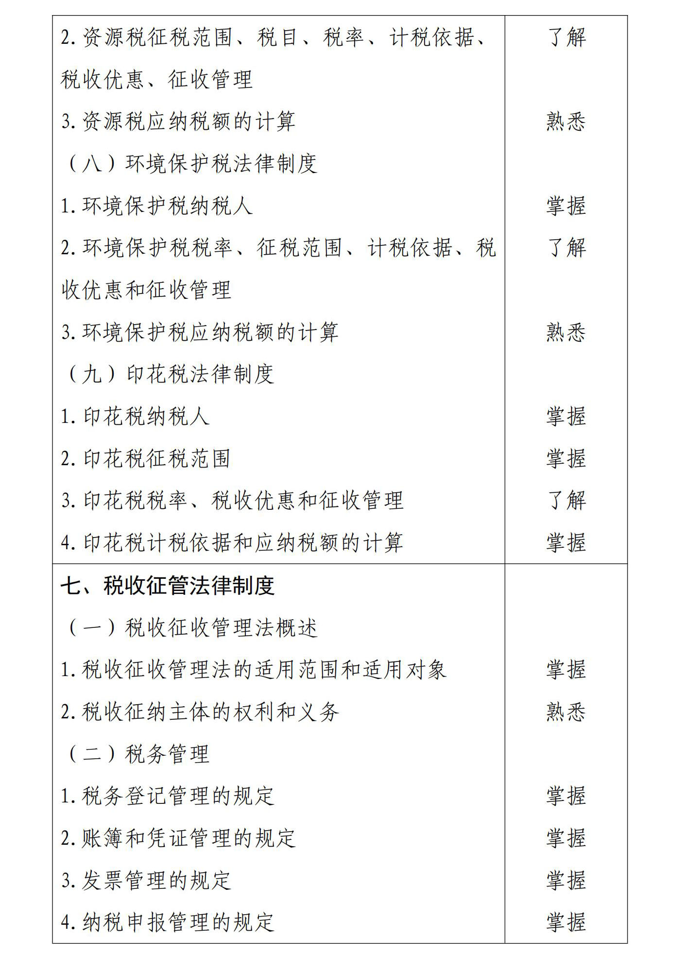 初級會計《經(jīng)濟(jì)法基礎(chǔ)》考試大綱8