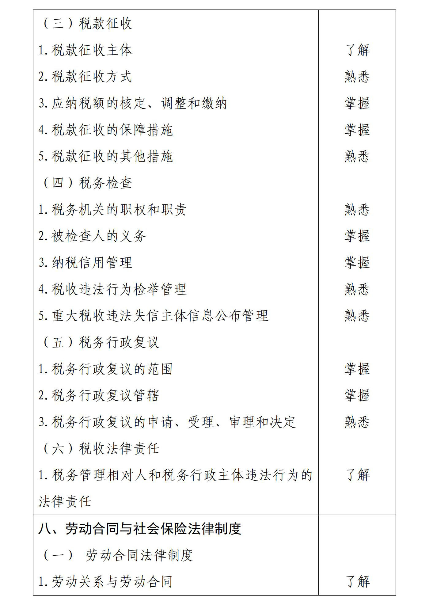 初級會計《經(jīng)濟(jì)法基礎(chǔ)》考試大綱9