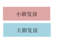 股票股利 股票股利