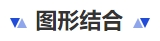 中級(jí)會(huì)計(jì)圖形結(jié)合