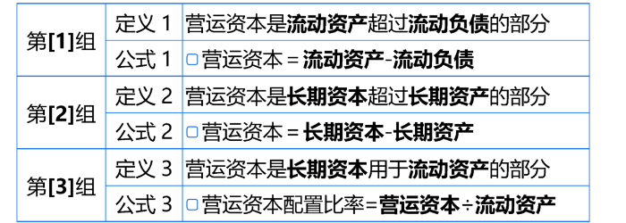 總結(jié)營運資本的三個定義、三個公式
