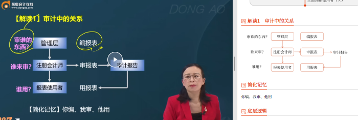 審計記憶口訣 審計記憶口訣