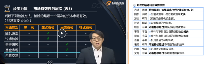 市場有效性檢驗(yàn)2 市場有效性檢驗(yàn)2