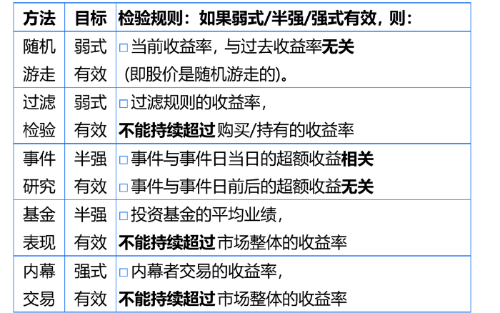 市場有效性檢驗(yàn) 市場有效性檢驗(yàn)