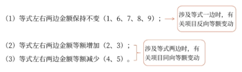 初級(jí)會(huì)計(jì)