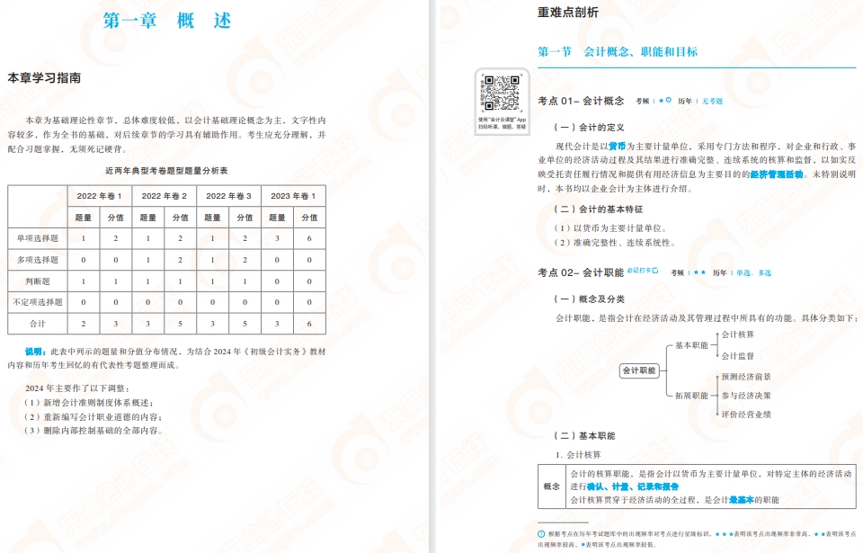 初級(jí)會(huì)計(jì)實(shí)務(wù)