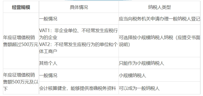 年應(yīng)征增值稅的銷售額
