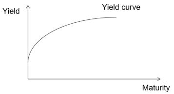acca免費試聽 acca免費試聽