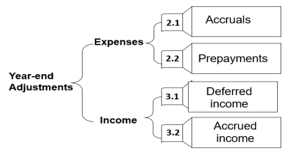 acca免費試聽 acca免費試聽