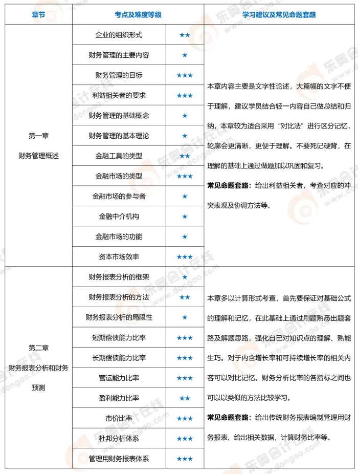 財(cái)管上傳版