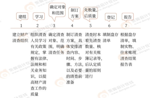 初級(jí)會(huì)計(jì)知識(shí)點(diǎn) 初級(jí)會(huì)計(jì)知識(shí)點(diǎn)