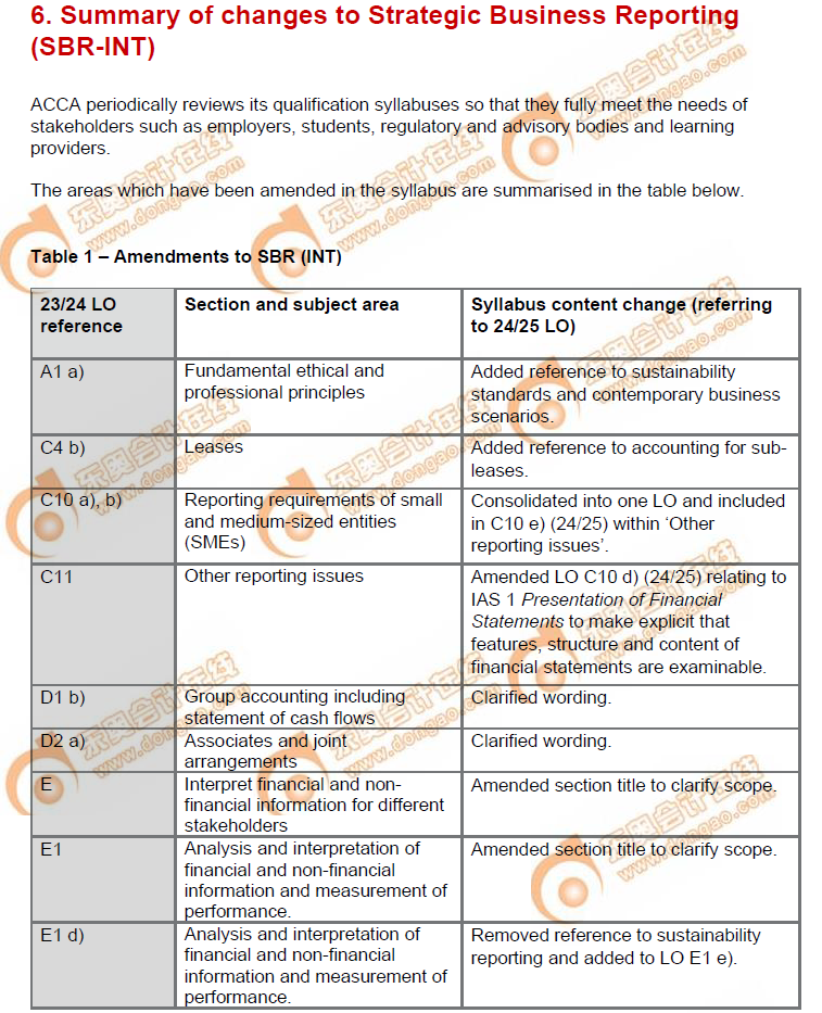 SBR科目考綱變化內(nèi)容