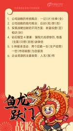 戰(zhàn)略-魚龍躍門m(1)