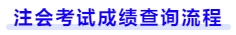 注會(huì)考試成績(jī)查詢流程