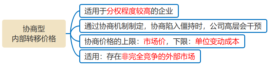 協(xié)商型內(nèi)部轉(zhuǎn)移定價(jià) 協(xié)商型內(nèi)部轉(zhuǎn)移定價(jià)