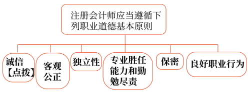 會(huì)計(jì)概述2 會(huì)計(jì)概述2