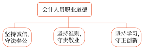 會(huì)計(jì)概述1 會(huì)計(jì)概述1