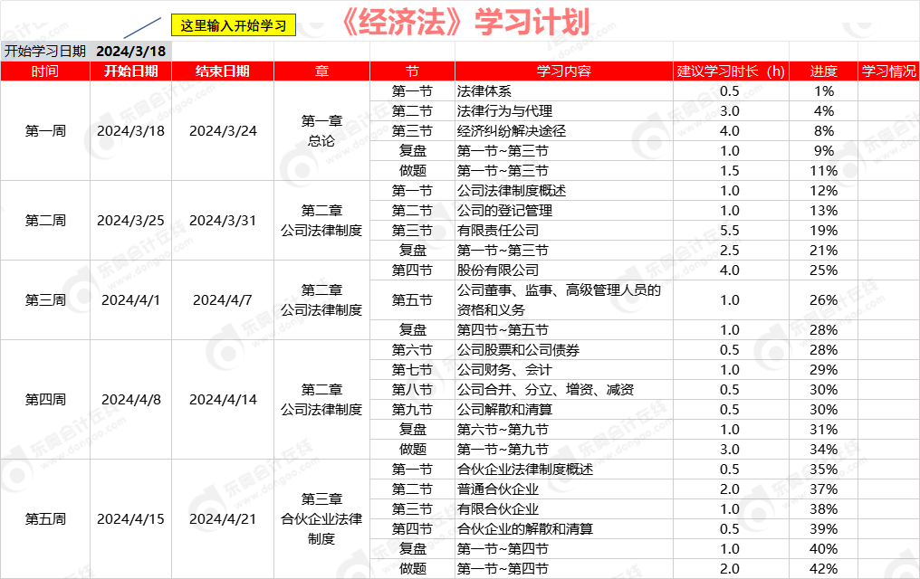 經(jīng)濟(jì)法計(jì)劃