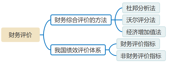 財(cái)務(wù)評(píng)價(jià) 財(cái)務(wù)評(píng)價(jià)
