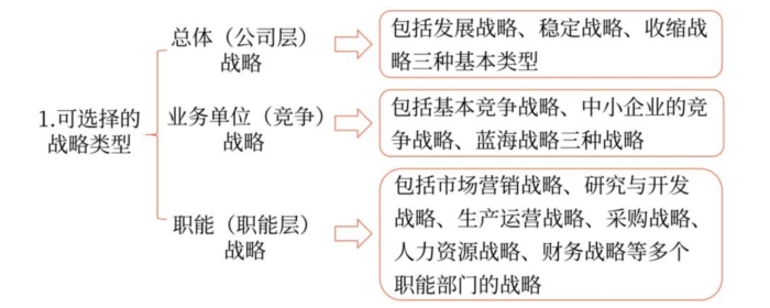 戰(zhàn)略過程02